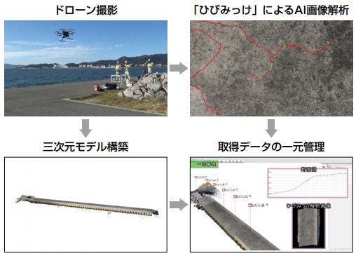 AIや三次元点群モデルを活用した港湾施設の定期点検支援技術の詳細