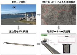 AIや三次元点群モデルを活用した港湾施設の定期点検支援技術