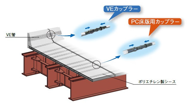 PC床版用カップラーSの詳細