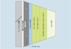 ノンネットガードU工法U-T
