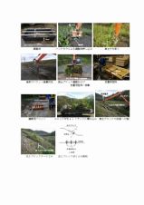 表土ブロック移植による法面緑化工法の詳細