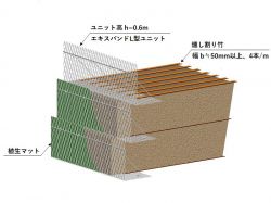 バンブーウォールの詳細