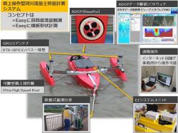 橋上操作型ADCPによる河川流量土砂量計測システムの詳細