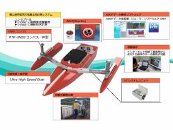 橋上操作型ADCPによる河川流量土砂量計測システムの詳細