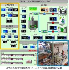 泥水二次処理剤自動添加システムの詳細