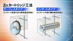 Znカートリッジ工法の詳細