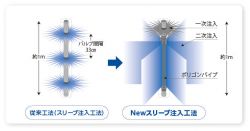 Newスリーブ注入工法の詳細