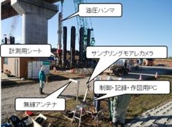 打込み杭工法における杭の打止め管理方法の詳細