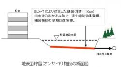 SLX-T工法の詳細