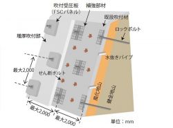 FSCパネルの詳細