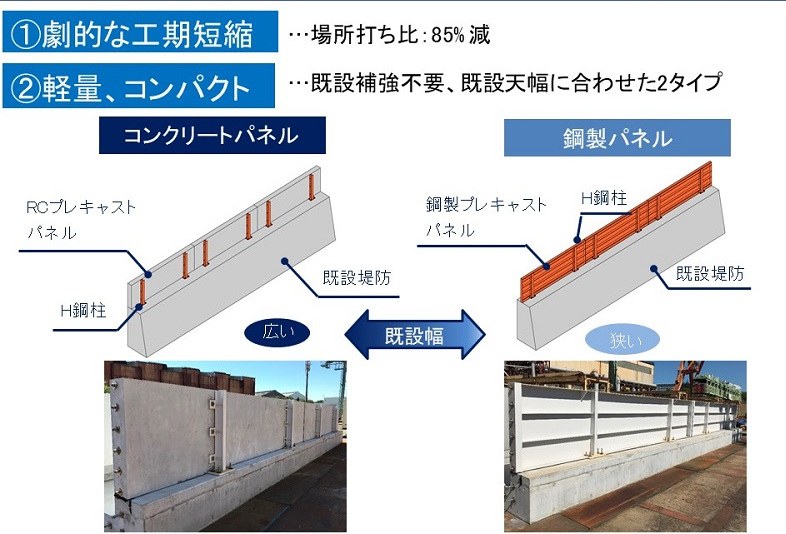 嵩上げ防水壁の詳細