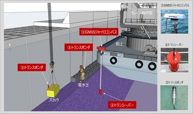 3D水中施工管理システムの写真