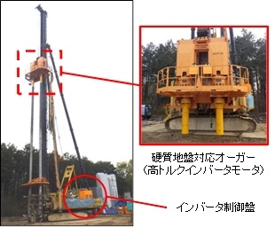 CI-CMC-HG工法の詳細