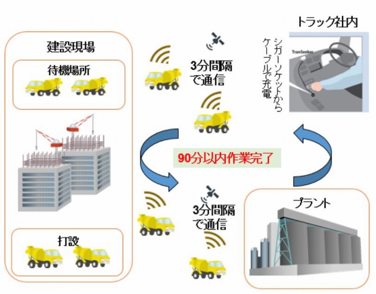 TranSeekerの詳細