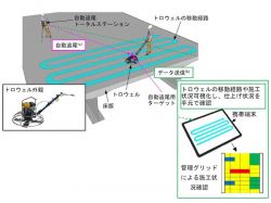 TR-Naviの詳細