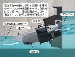 超低水位運転ゲートポンプの詳細