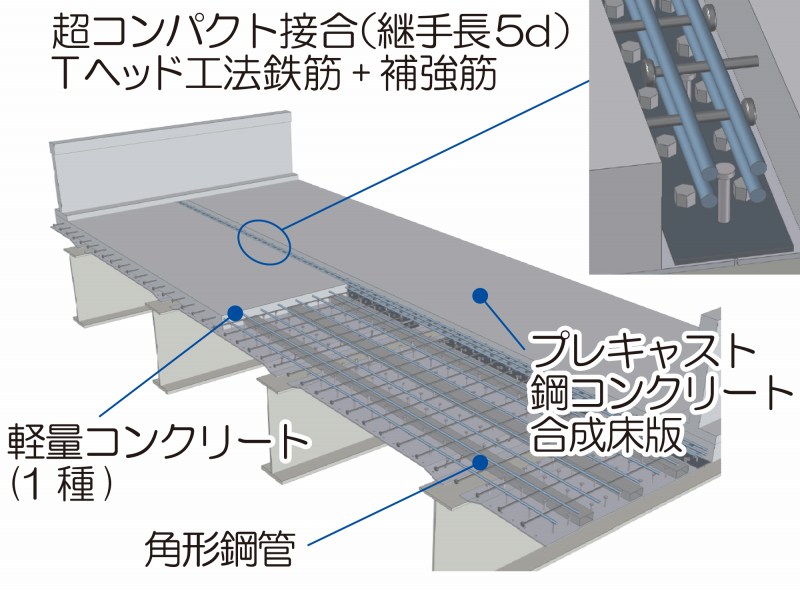 SLaT-FaB床版の詳細