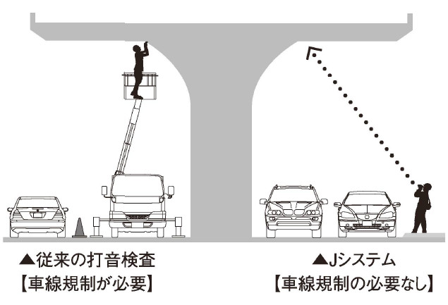 Jシステム Evolutionの詳細