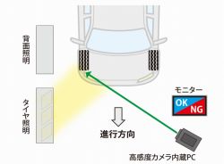 冬用タイヤ自動判別システムの詳細