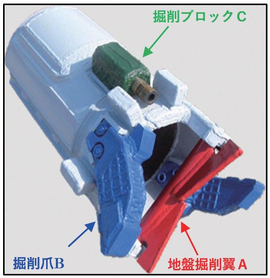 SDP-Net工法