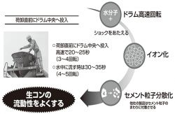 スーパー・パワーコンの詳細