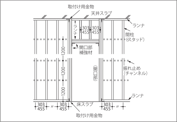 トーケンスタッドの詳細