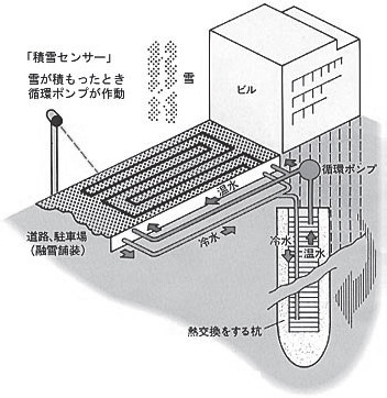 パイプインパイル工法