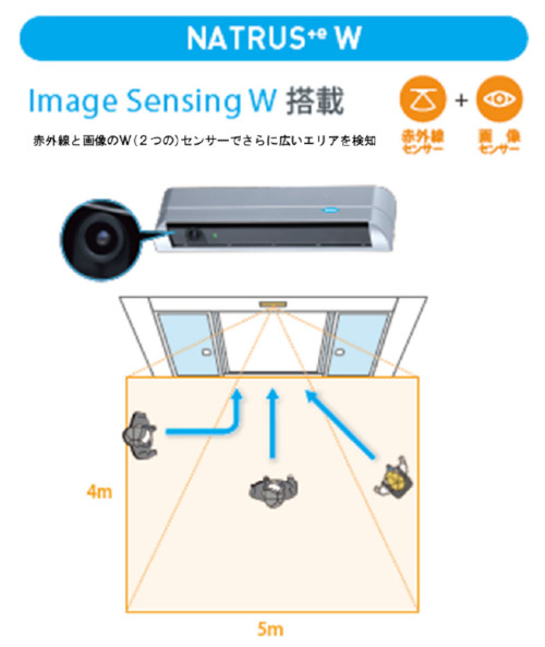 NATRUS+e Wの詳細