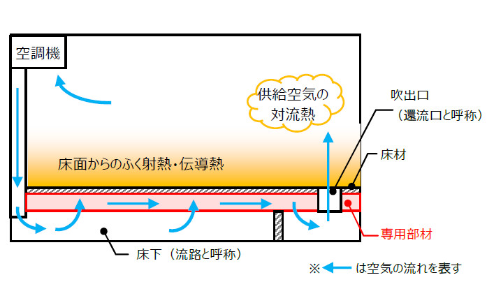 ユカリラの詳細