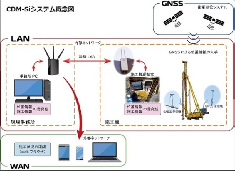 CDM-Siの詳細