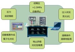 fair-systemの詳細