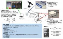 ACTUSの詳細
