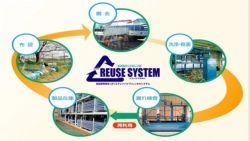 リユーズシステムの詳細