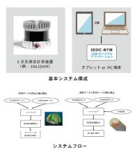 「3DDC-NTM」工事支援システムの詳細