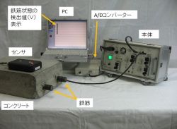 鉄筋腐食非破壊検査装置の詳細