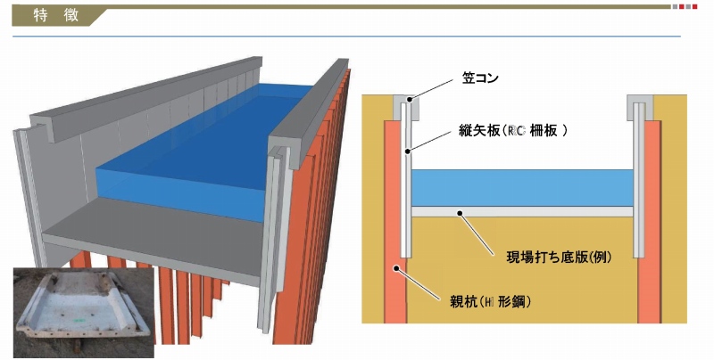 HRC矢板の詳細