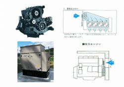 空冷・ディーゼル非常用自家発電装置の詳細