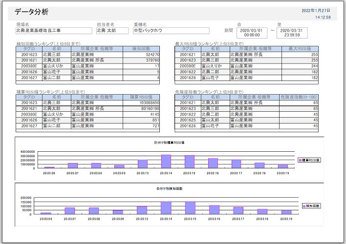 Logging Analysisの詳細