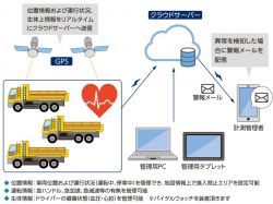 工事車両運行管理システムの詳細
