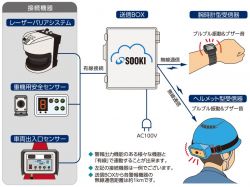 作業員安全管理システムの詳細