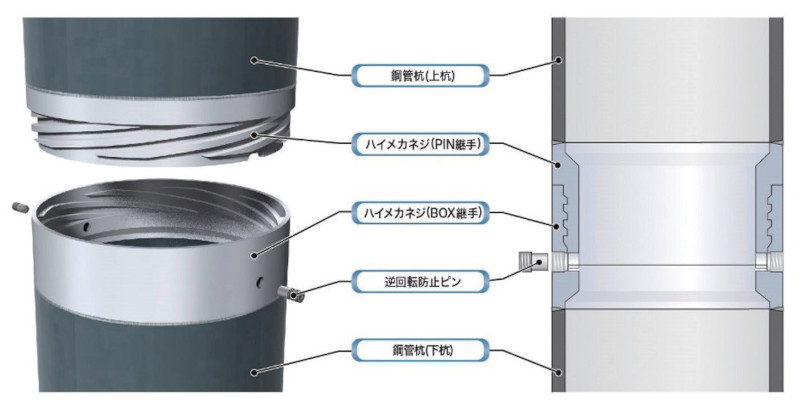 ハイメカネジ