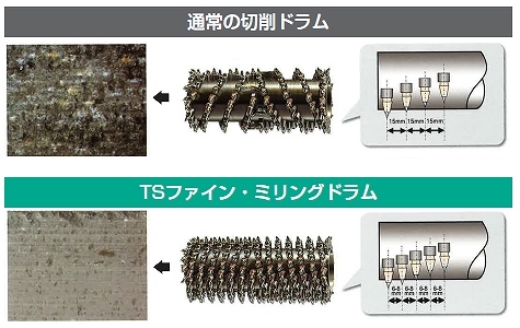 TSファイン・ミリング工法