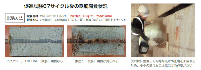 アクアシール1400ARの詳細