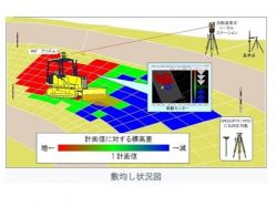GeoLevelの詳細