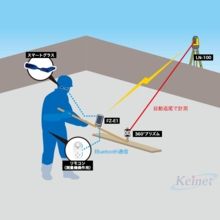 コテプリの詳細