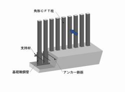 VCCO型堰堤工法の詳細