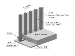VCCW型防護擁壁の詳細