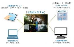 CKi注入管理システムの詳細
