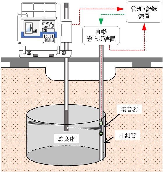 JWMシステム(Jet Wave Monitoring System)の詳細