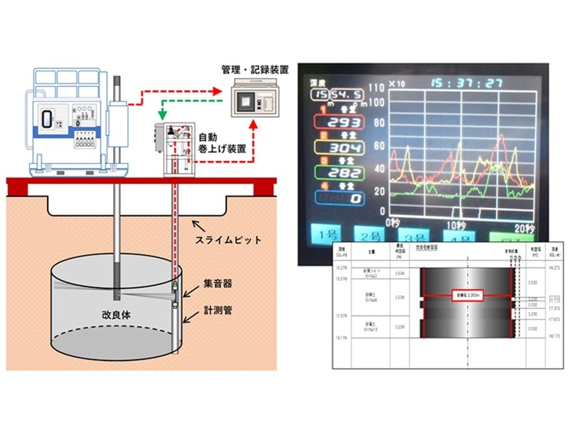 JWMシステム（Jet Wave Monitoring System）